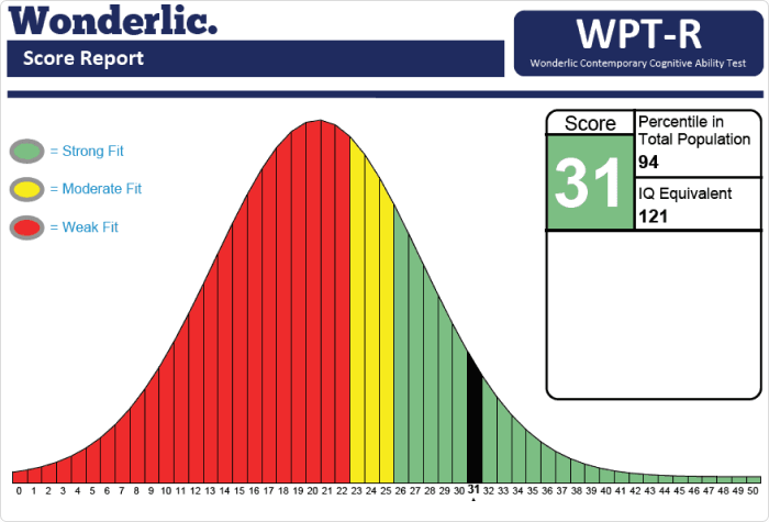 avaliação de habilidades _wonderlic