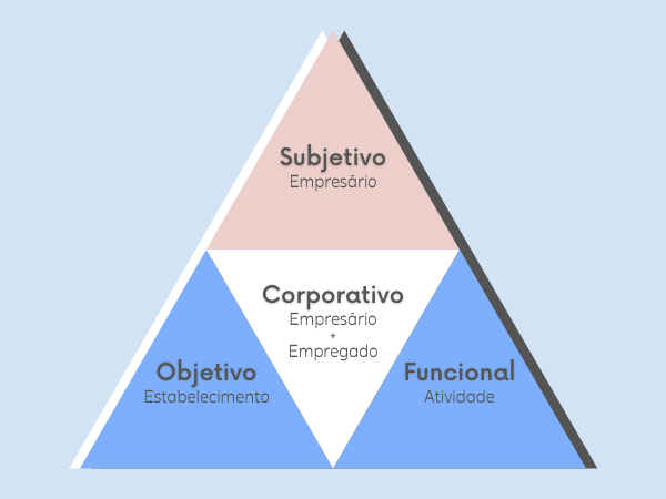 lifelong learning - piramide