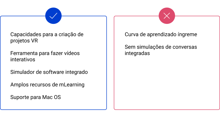 Pros y Contras do Adobe Captivate