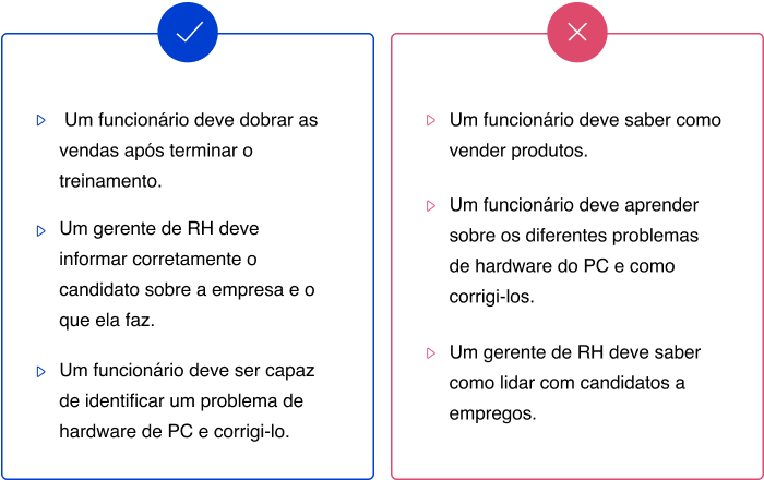 Metas e objetivos de treinamento