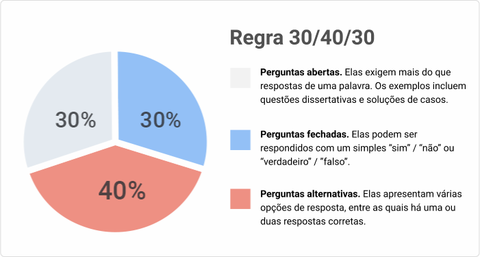 Regra 30/40/30