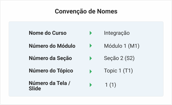 Exemplo de convenção de nome Exemplo de convenção de nome
