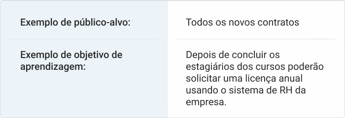 Público alvo e objetivos de aprendizagem Público alvo e objetivos de aprendizagem