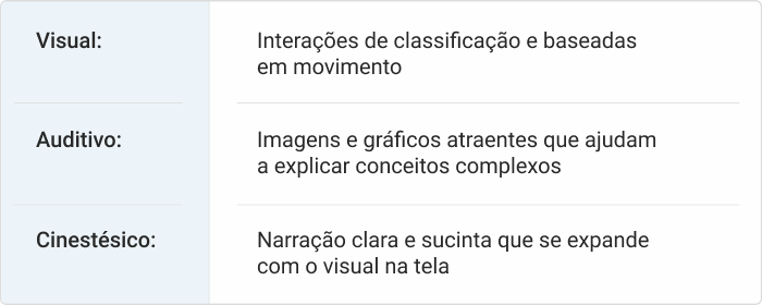 Tipos de aprendizagem Tipos de aprendizagem