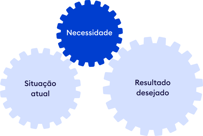 Necessidades de treinamento