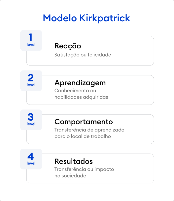 Modelo Kirkpatrick