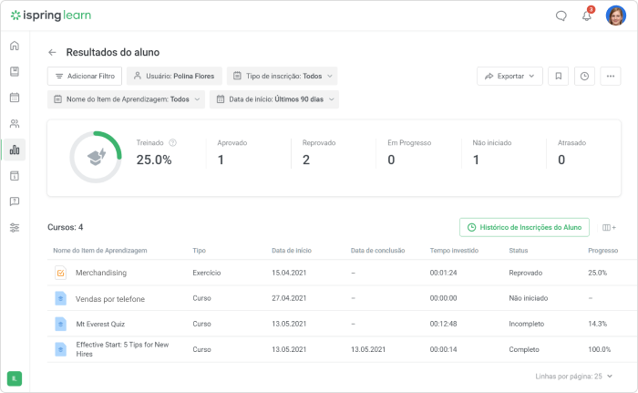 Resultados do aluno no iSpring Learn LMS