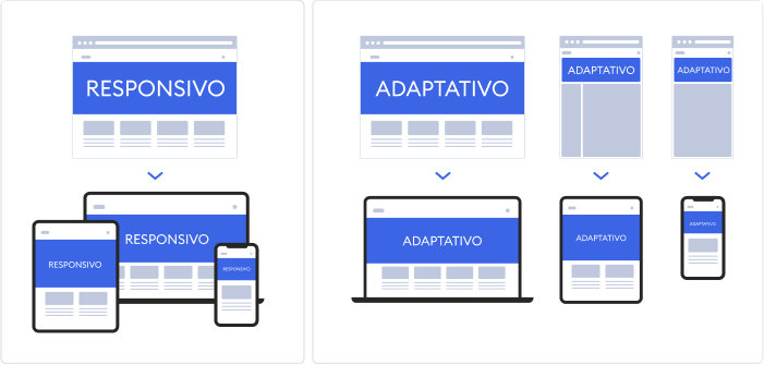 A diferença entre design adaptativo e responsivo