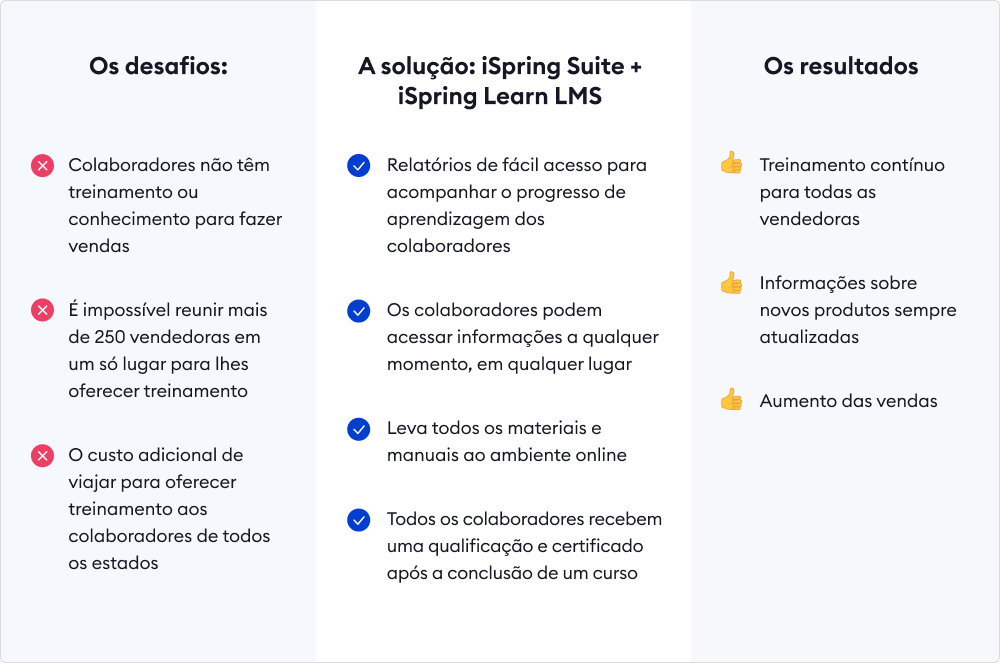 Resultado do trabalho de Bomuco com iSpring