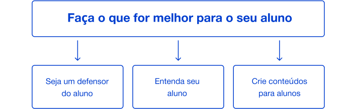 Como descobrir o curso online perfeito para os seus objetivos? – Resoomer