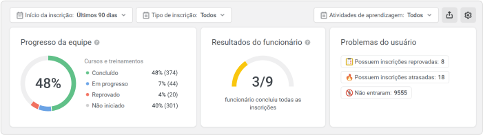 Painel de Controle do Supervisor no iSpring Learn