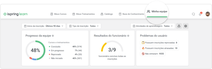 Painel de Controle do Supervisor do LMS