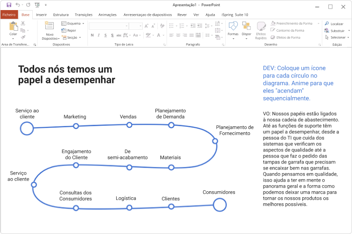 Exemplo de storyboard de curso no PowerPoint