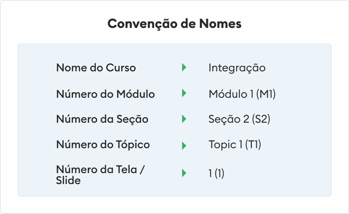 Exemplo de convenção de nome