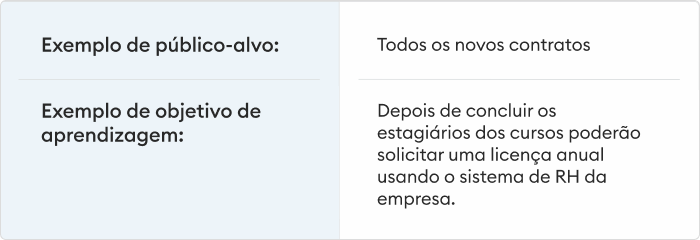 Público alvo e objetivos de aprendizagem