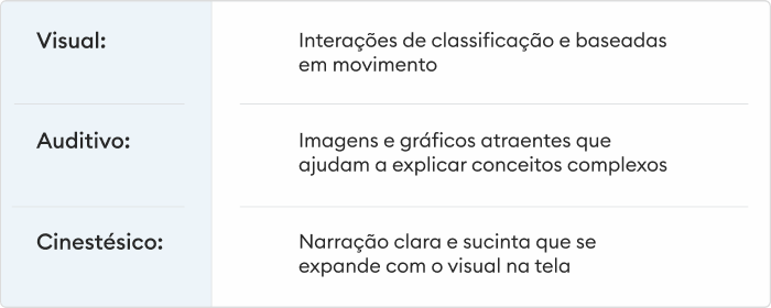 Tipos de aprendizagem