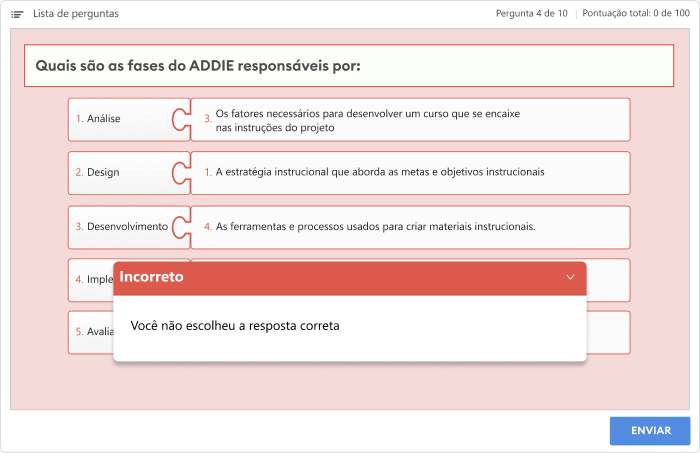 Mau exemplo de Taxonomia de Bloom nível 4