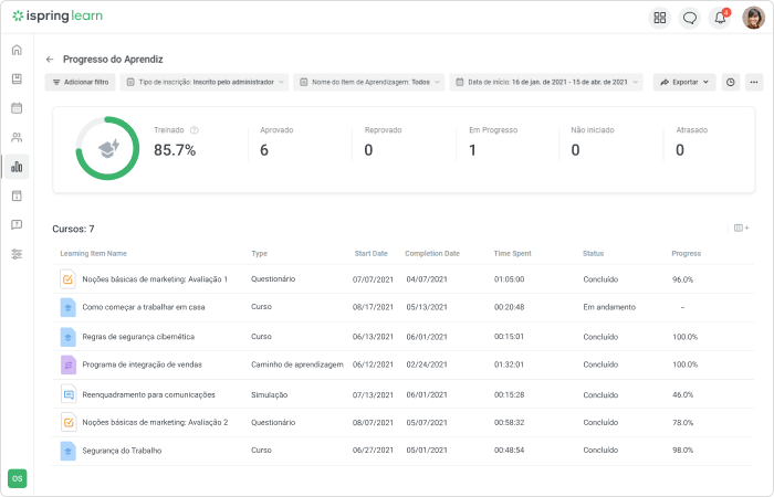 Relatórios no iSpring Learn LMS Training completion rates