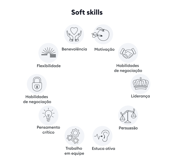 Soft skills