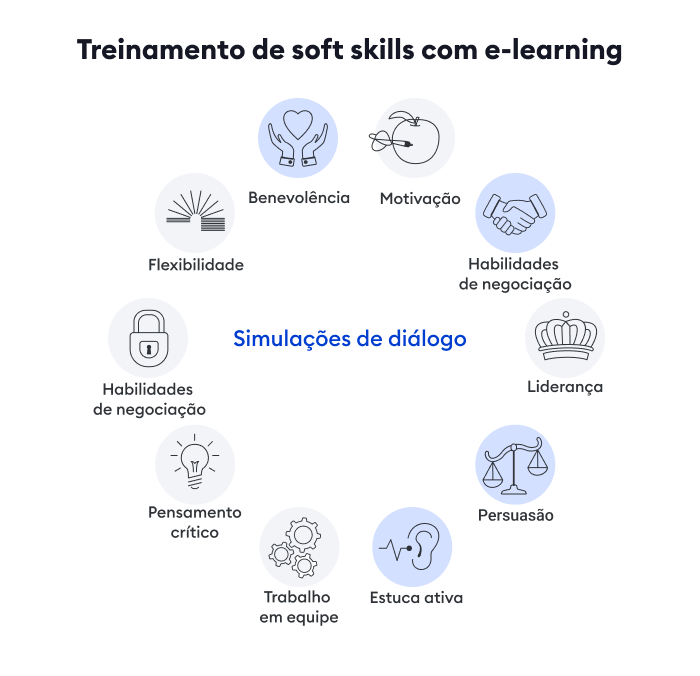 Hard skills, soft skills e mindset digital: Onde o Tico e o Teco