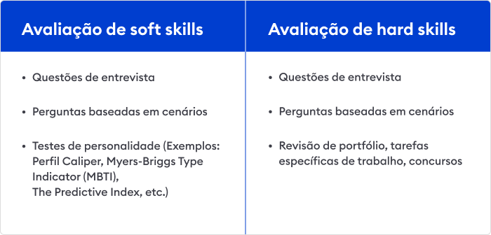 Como avaliar soft skills e hard skills