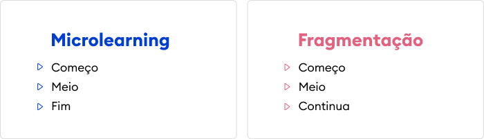 Microlearning e fragmentação