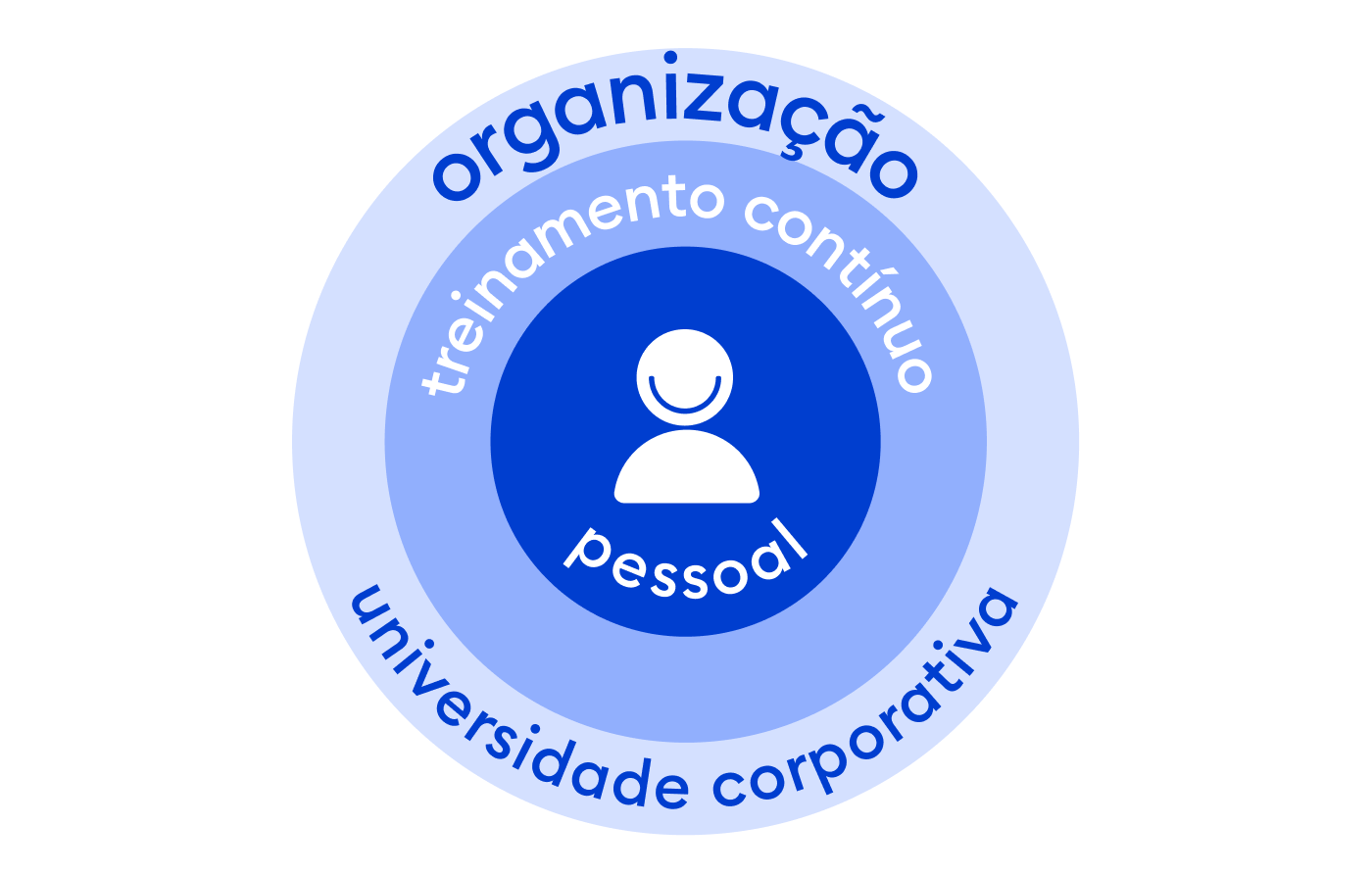 O que significa universidade corporativa