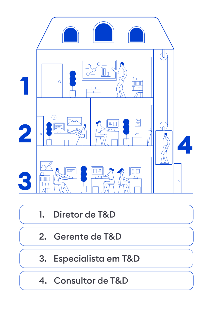 Carreiras no ramo de Treinamento e Desenvolvimento