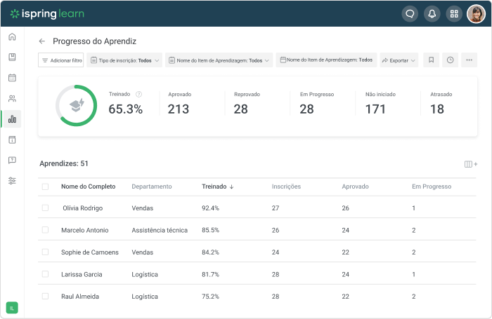 LCMS - Função de monitoramento e avaliação