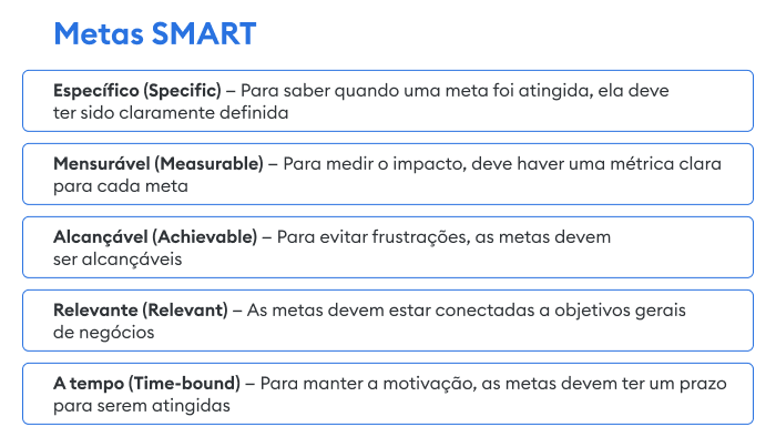 Metas SMART