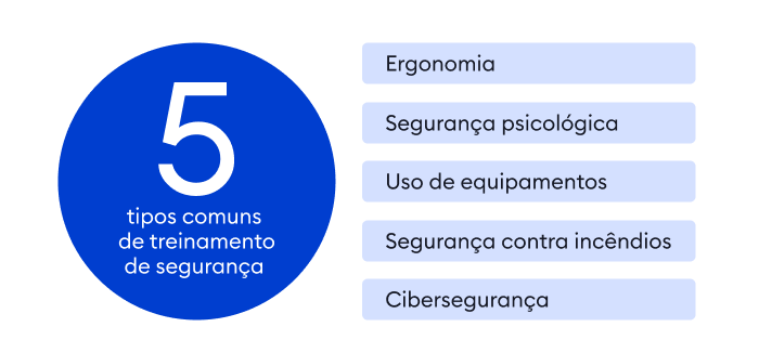 Tipos de treinamento de segurança do trabalho