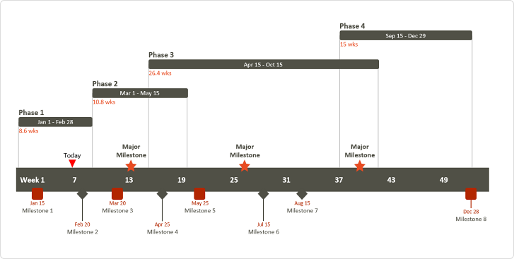 Ferramenta linha do tempo do Office Timeline