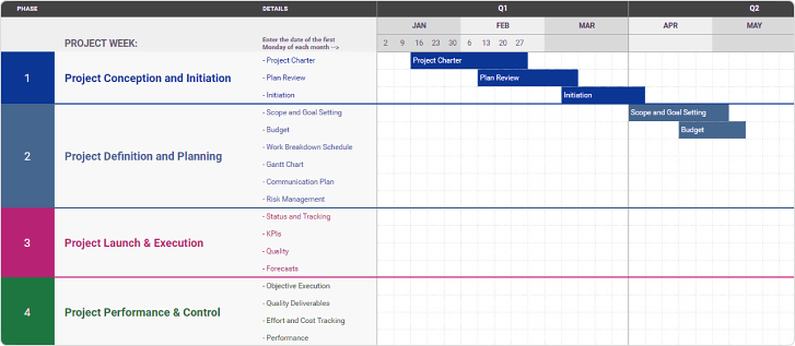 Ferramenta linha do tempo do Google Sheets