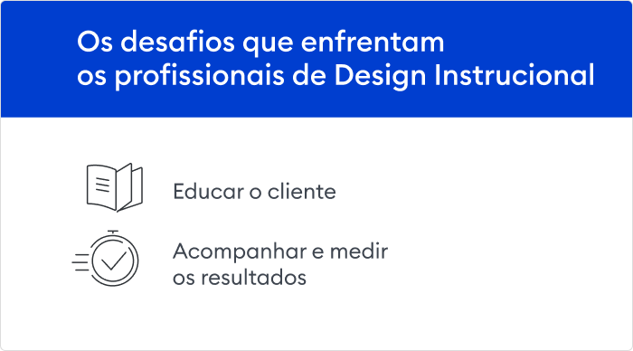 Os desafios que enfrentam os profissionais de Design Instrucional Os desafios que enfrentam os profissionais de Design Instrucional