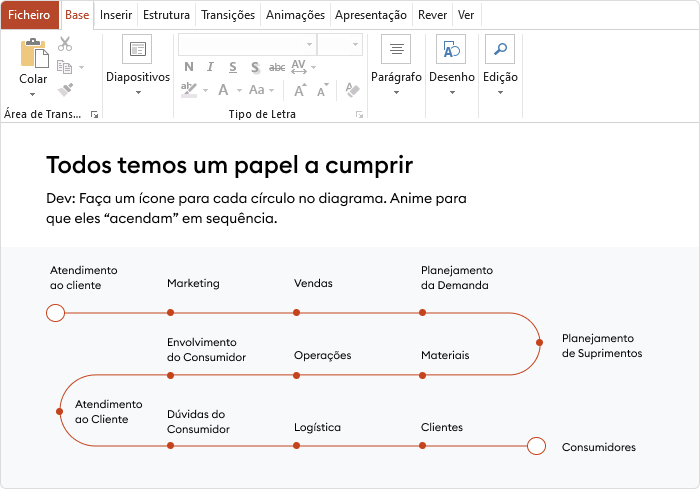 Treinamento de reciclagem: exemplo de storyboard de curso no PowerPoint