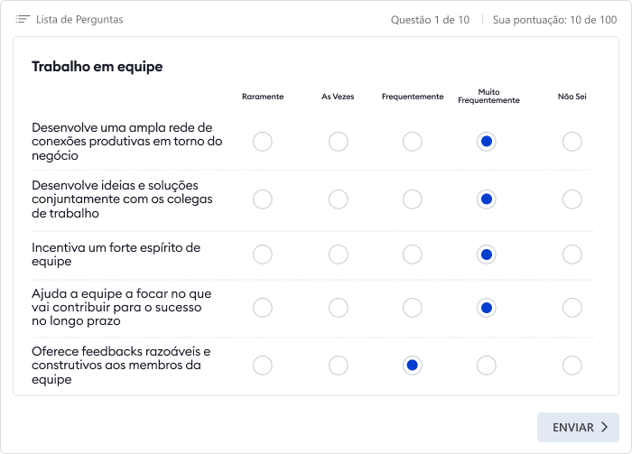 Avaliação 360 graus: exemplos