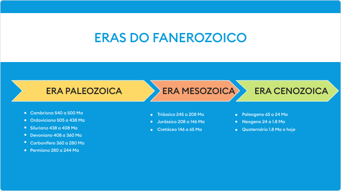 Exemplo de linha do tempo no PowerPoint Um exemplo de slide com linha do tempo no PowerPoint