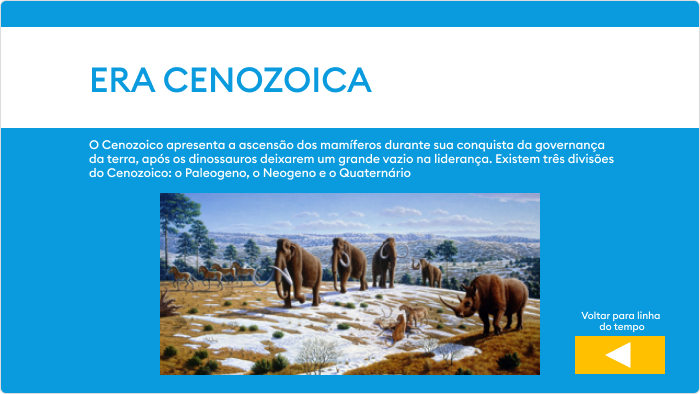 Slide de uma linha do tempo Slide de uma linha do tempo no PowerPoint 2013