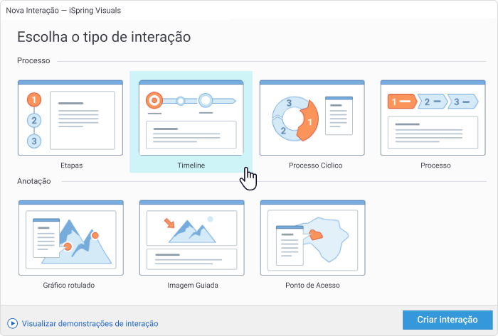 Interação de linha do tempo Interação de linha do tempo no PowerPoint