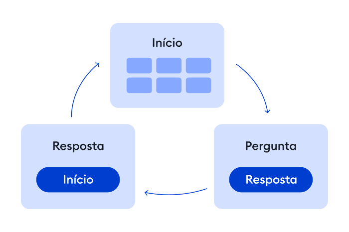 Gamificação e exemplos de uso