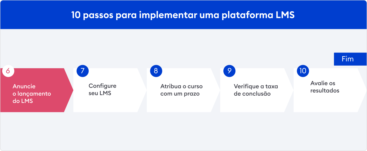 O sexto passo Anuncie o lançamento