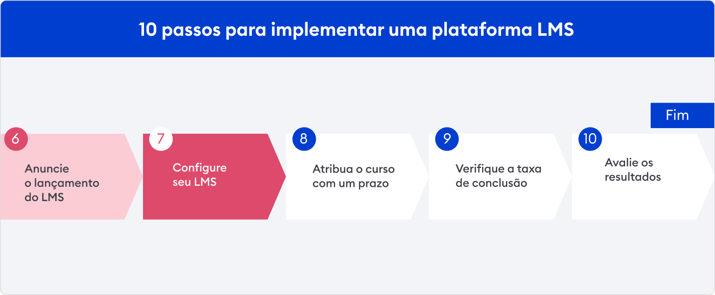 O sétimo passo Configure seu LMS