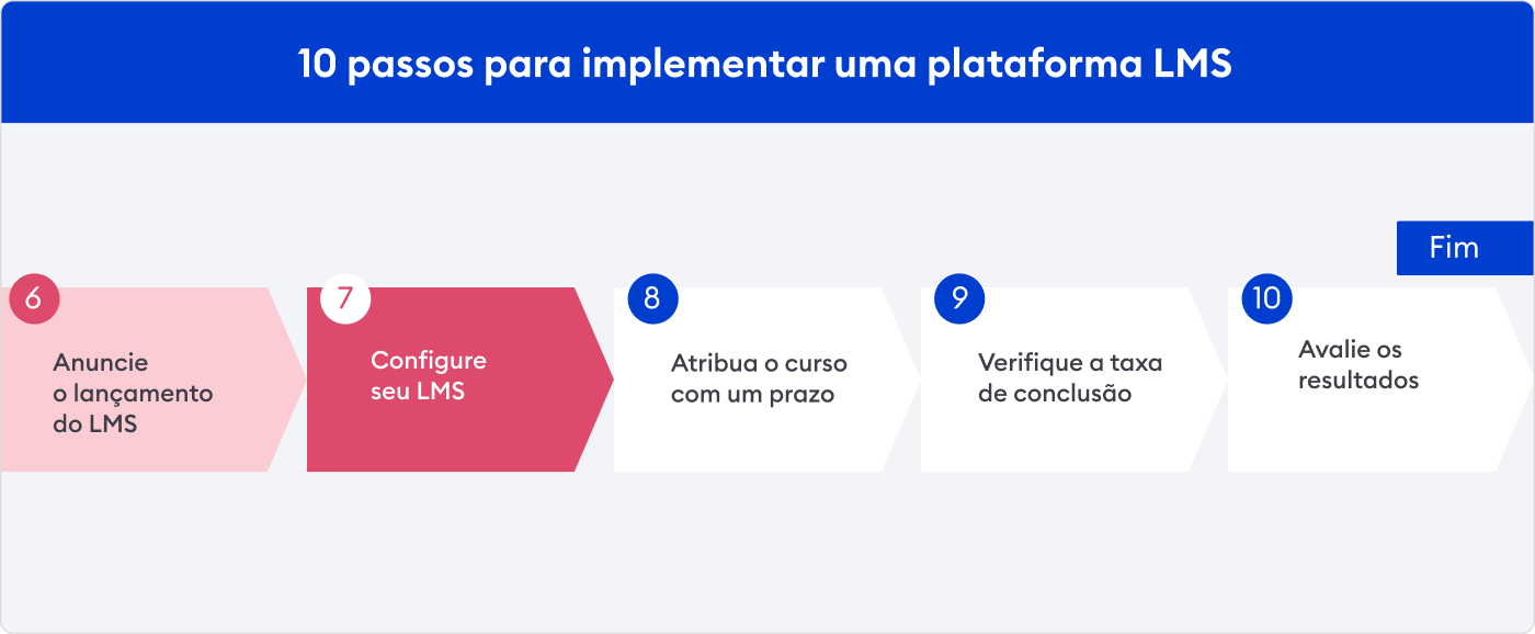 Configure seu LMS