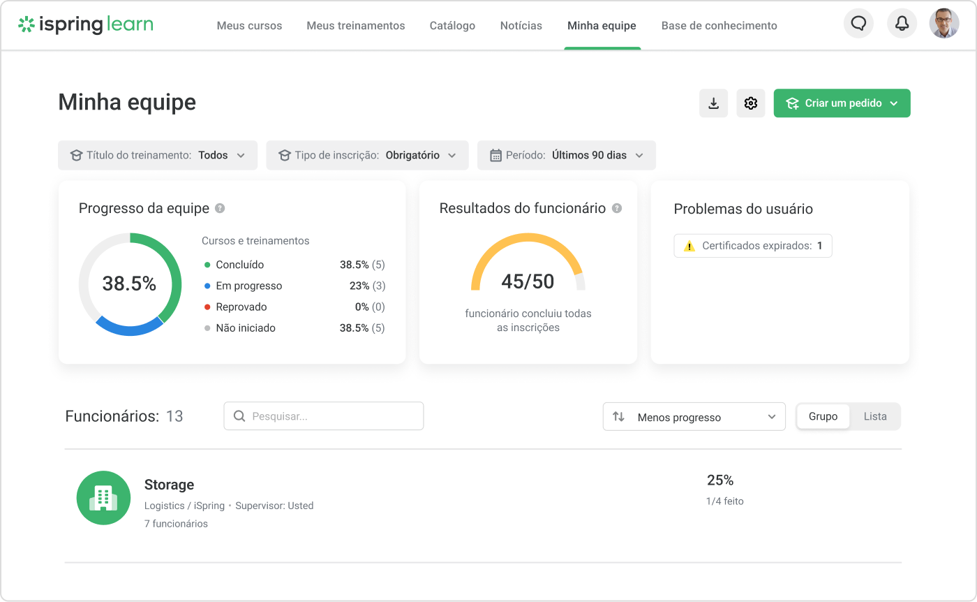 Interface do iSpring Learn Dashboard de supervisor no iSpring Learn LMS