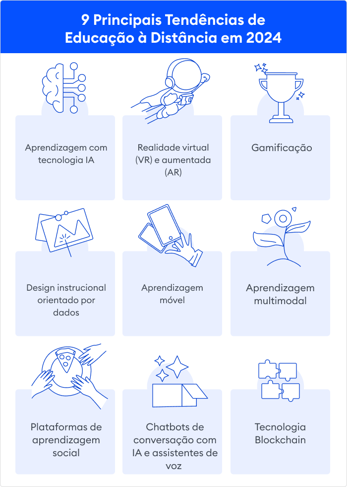 9 principais tendências da educação à distância em 2024