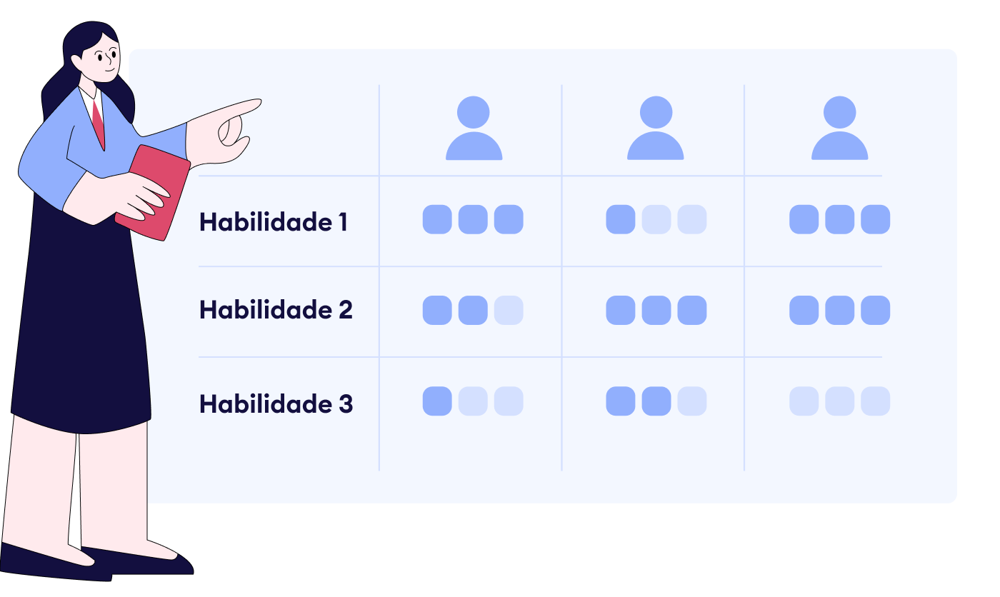 A matriz de competência é composta por várias habilidadess A matriz de competências RH de uma empresa inclui uma série de habilidades