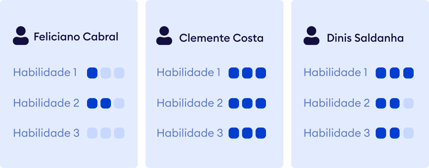 Modelo de competências de Liderança Competências necessárias para líderes e gestores