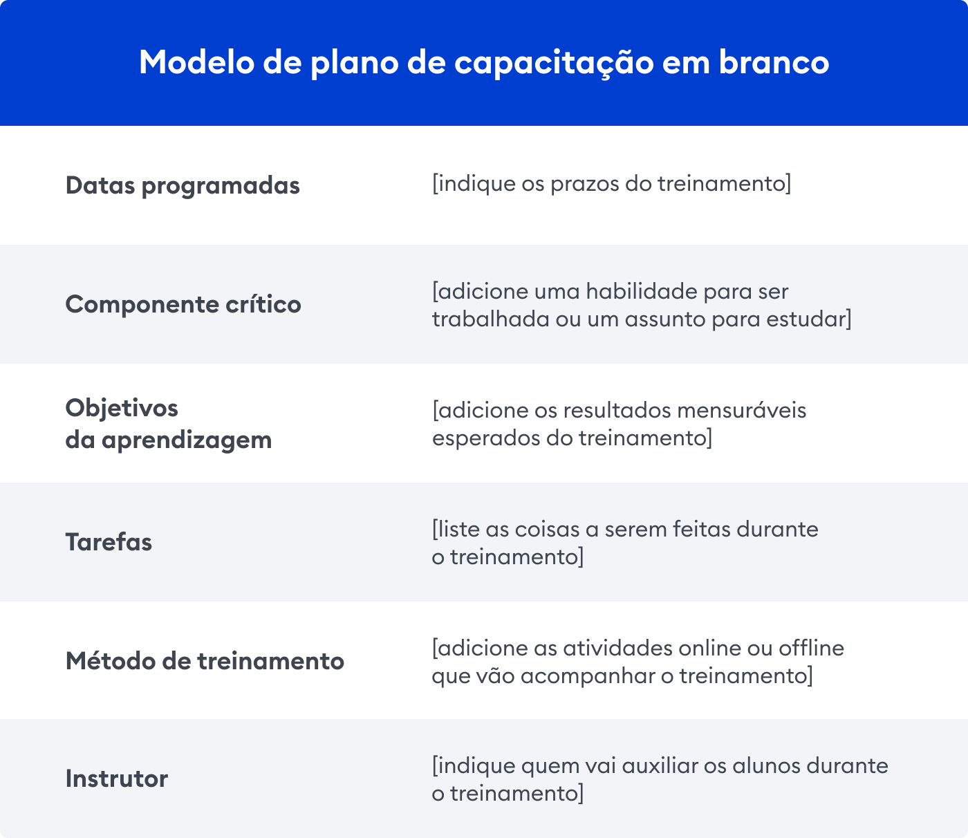 Modelo de plano de capacitação de colaboradores