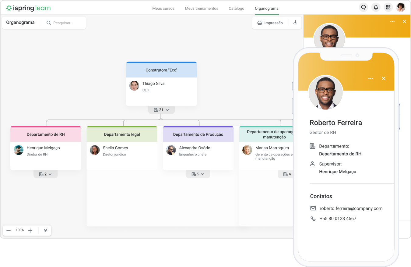 Organograma de empresa criado no iSpring Learn LMS Organograma de empresa criado no iSpring Learn LMS