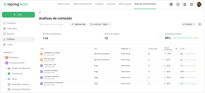 Análises de conteúdo